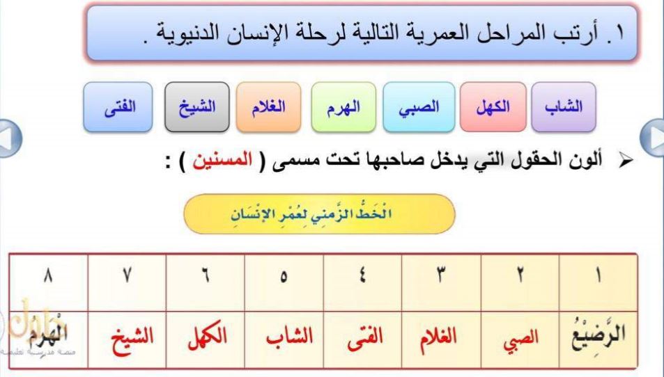أسماء مراحل الإنسان العمرية 2