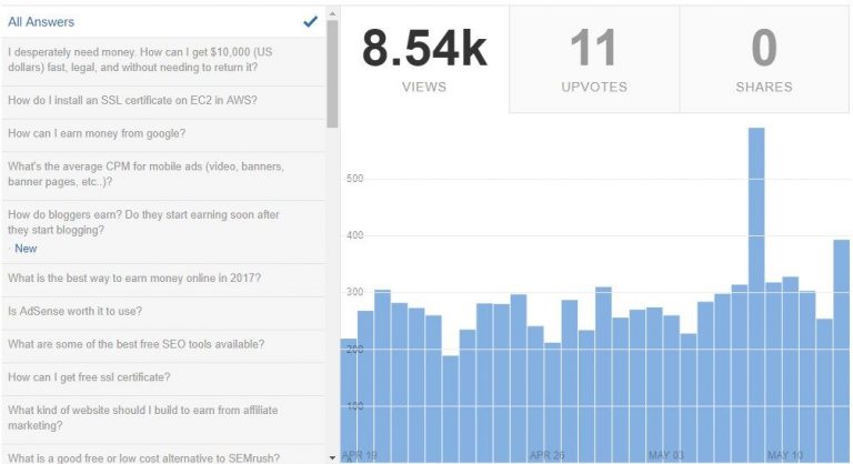 كيف تجلب زوار لمدونتك - أجب عن أسئلة حول Quora و Reddit
