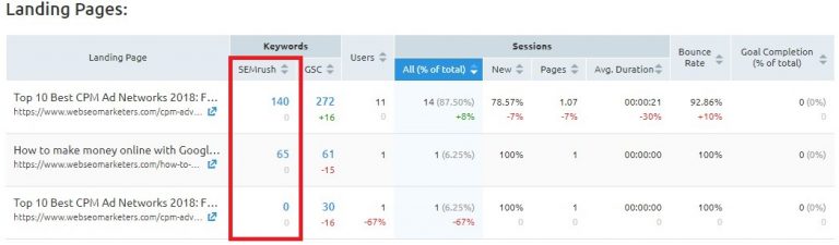 كيف تجلب زوار لمدونتك - استخدام أداة تسمى SEMRush