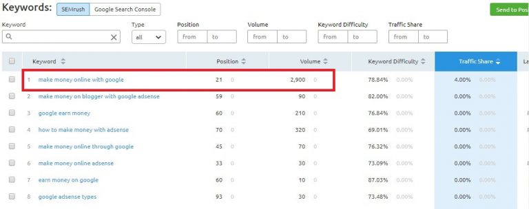 كيف تجلب زوار لمدونتك - استخدام أداة تسمى SEMRush