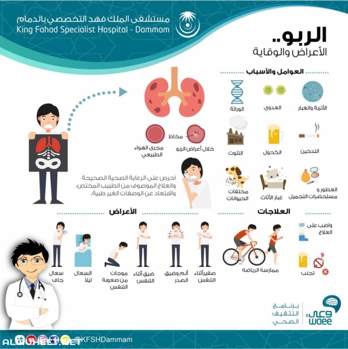 صور عن الربو تعليمية سهلة