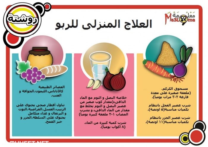 عن الربو تعليمية سهلة 5