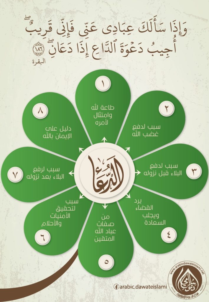 فضل الدعاء للمريض