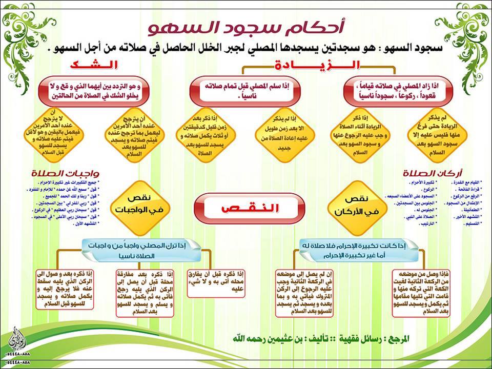 سجود السهو عند المالكية ٣
