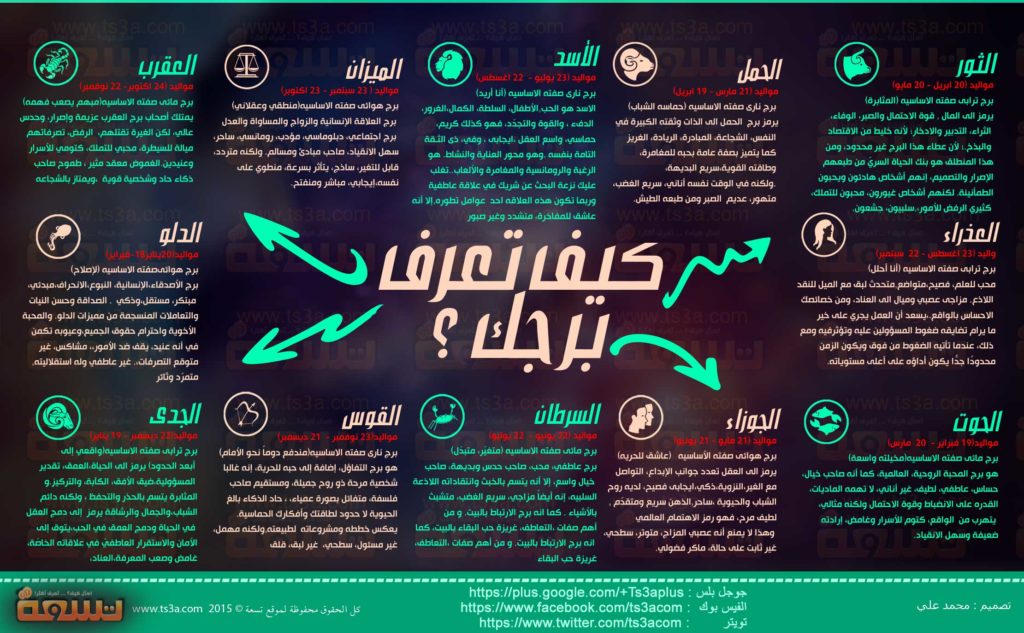 كيف اعرف برجي الحقيقي