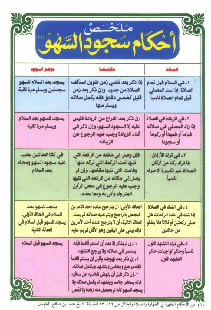سجود السهو عند المالكية ٢