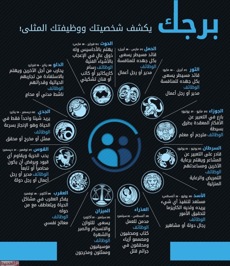 كيف اعرف برجي الطالع