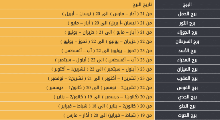 كيف اعرف برجي بسهولة