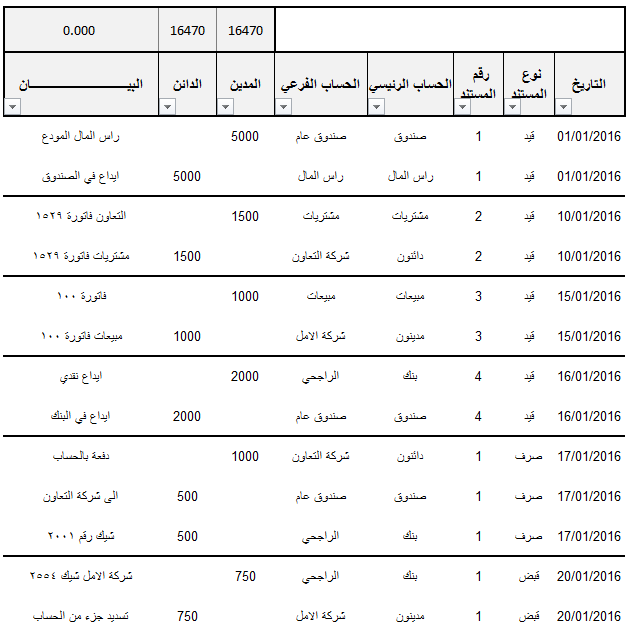 نماذج تقارير مالية جاهزة