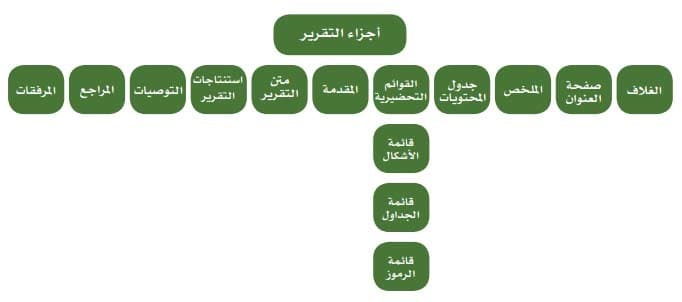 نموذج تقرير يومي عن سير العمل1