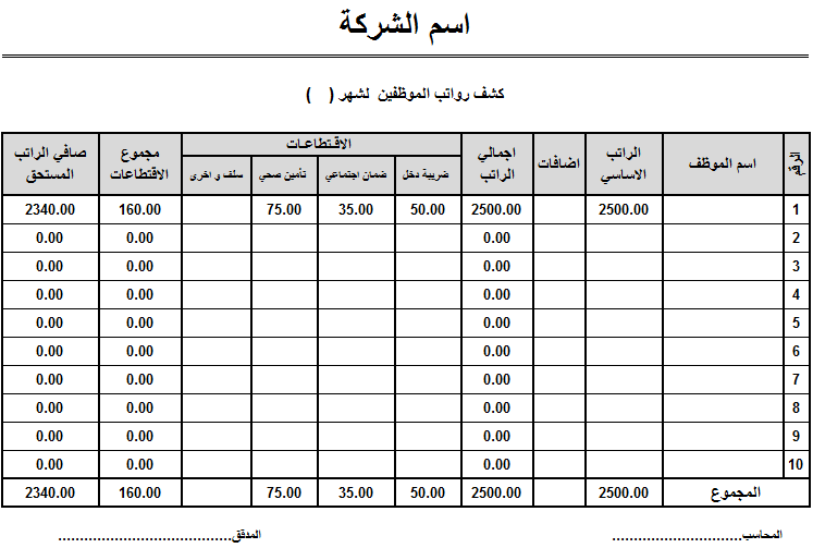 نماذج تقارير مالية جاهزة