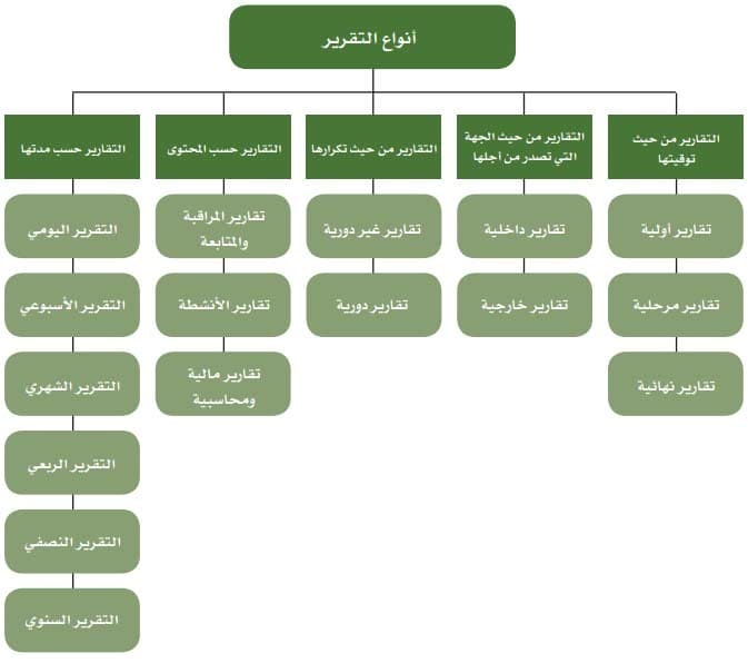 نموذج تقرير يومي عن سير العمل2