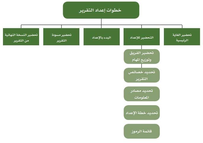 نموذج تقرير يومي عن سير العمل3