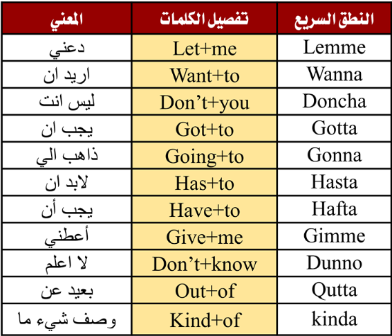 كلمات الشارع بالانجليزي