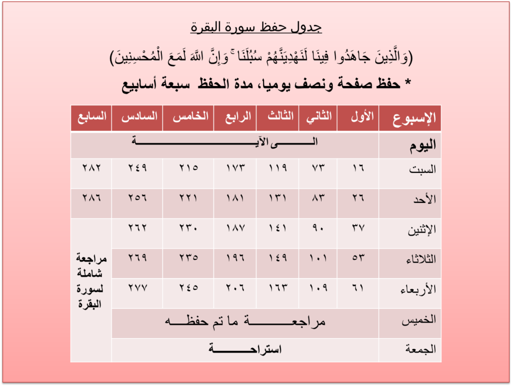  جدول حفظ سورة البقرة 