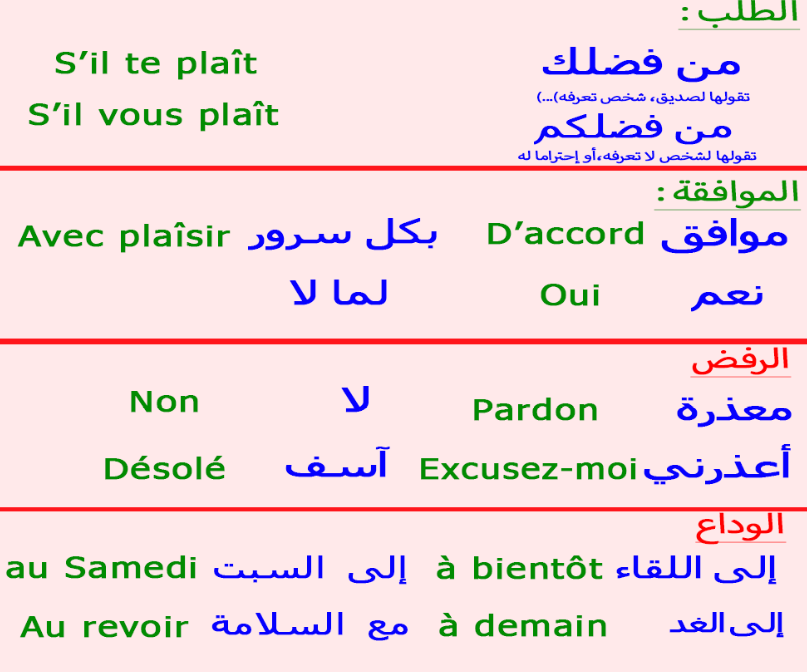 كلمات بالعامية الفرنسية - جمل فرنسية مكتوبة بالعربي 