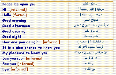 كلمات انجليزية مشهورة