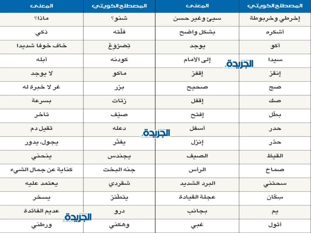كلمات كويتية