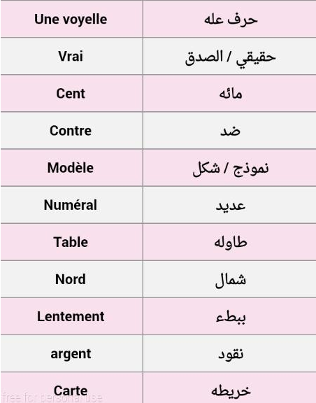 اهم الكلمات الفرنسية 