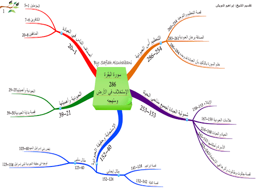  مفتاح حفظ سورة البقرة 