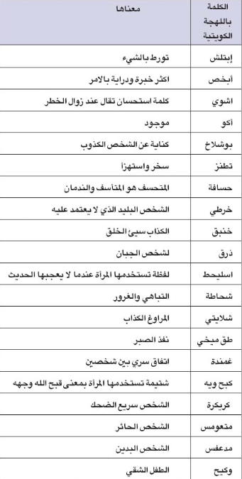 كلمات عامية كويتية 