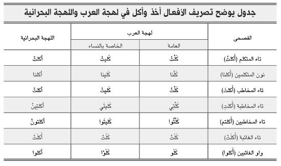 لهجة بحرينية