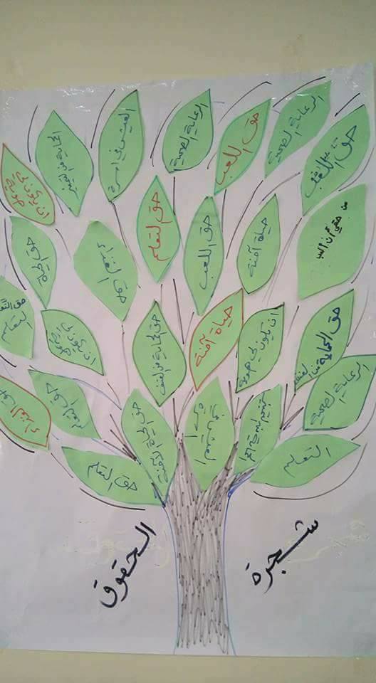 شجرة حقوق الطفل 4