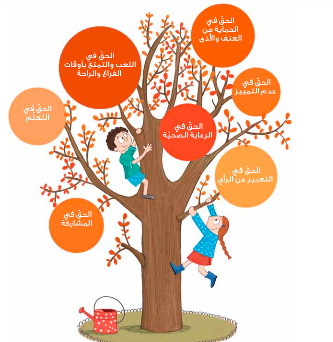 شجرة حقوق الطفل 1
