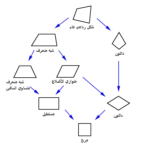 رسومات رياضيات للاطفال 5