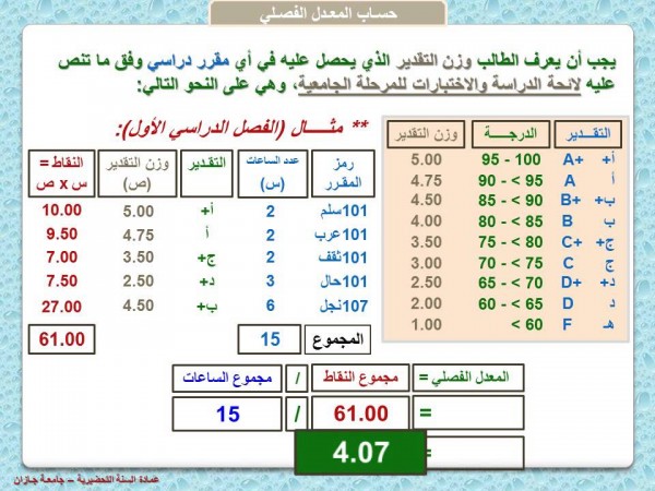 طريقة حساب نتائج الثانوية