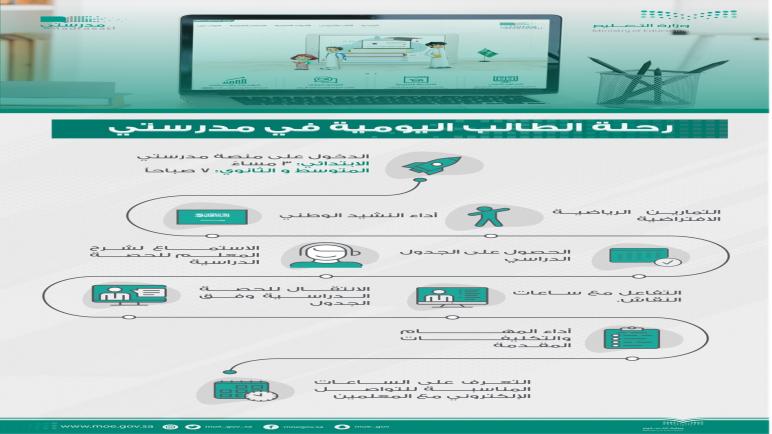 منصة مدرستي الواجبات