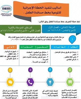 خط مساندة الطفل 1441 -2