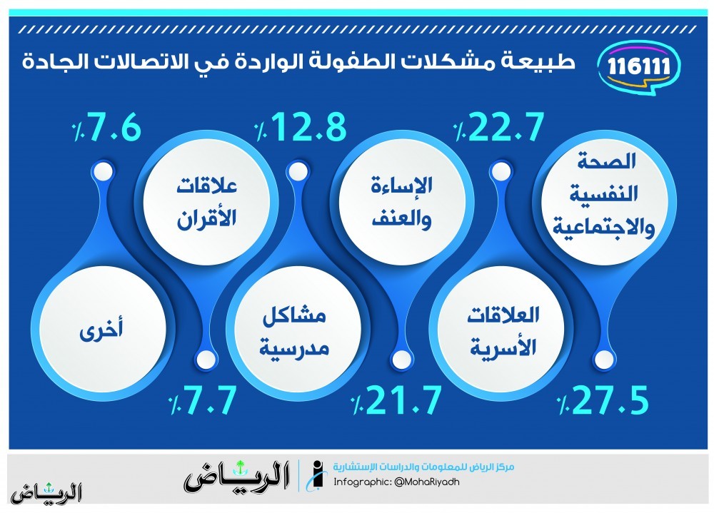 خط مساندة الطفل 1441 -5