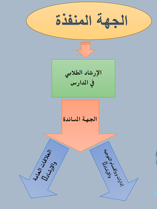 خط مساندة الطفل بوربوينت 3