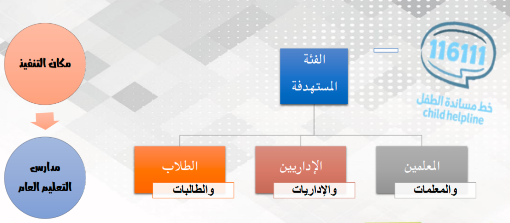 خط مساندة الطفل بوربوينت 4