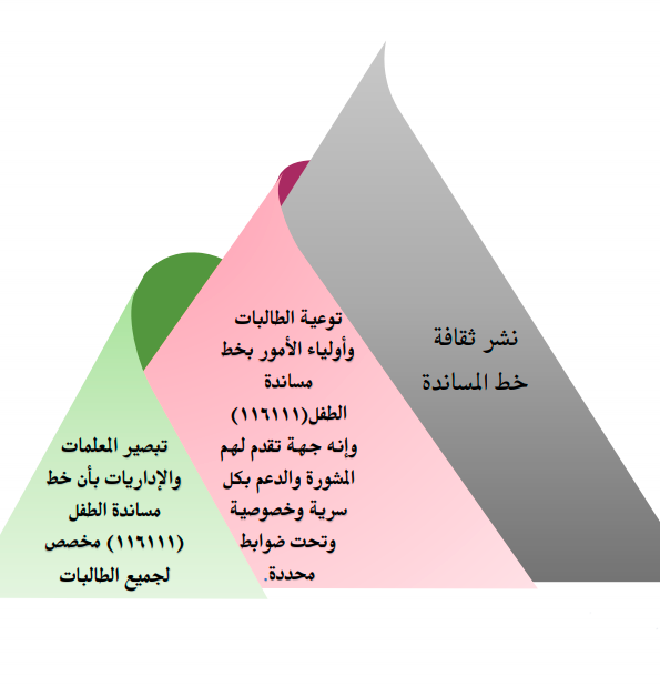 خط مساندة الطفل بوربوينت 5