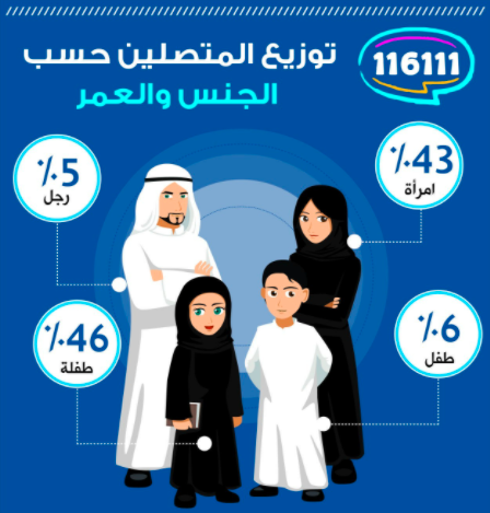 ماهو خط مساندة الطفل 2