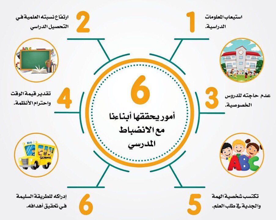 رسومات عن الانضباط 6