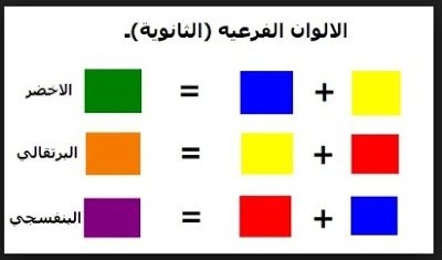 رسومات للتلوين بالالوان الاساسية والثانوية5