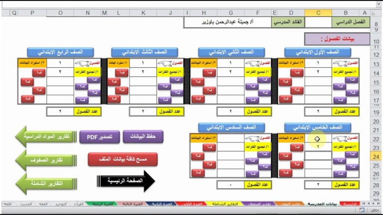 طريقة تحليل النتائج للمرحلة الابتدائية 