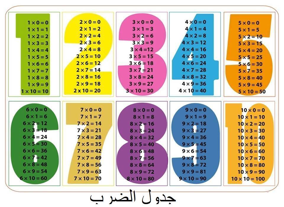 برنامج لحفظ جدول الضرب