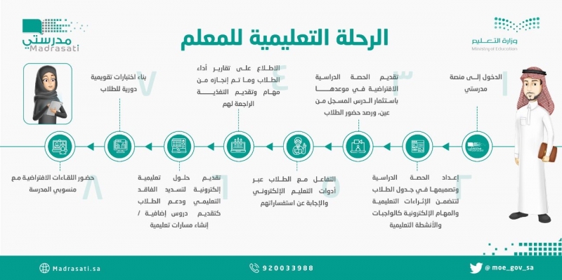 منصة مدرستي للمعلمين