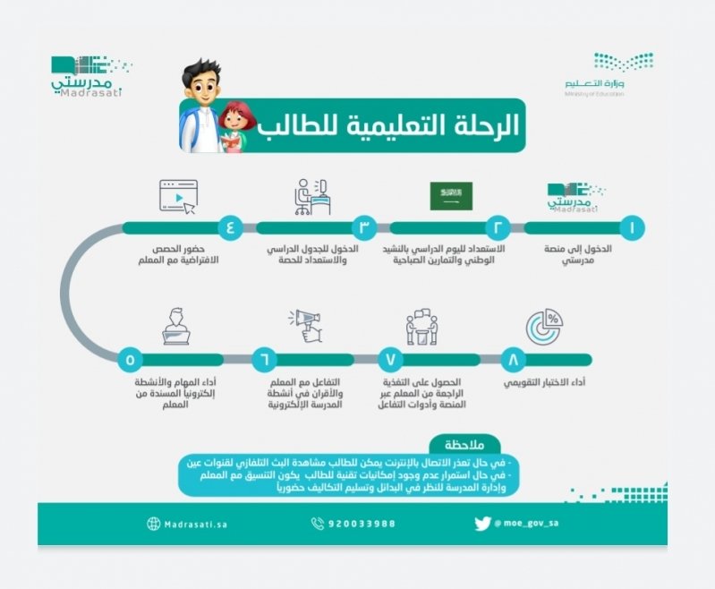 منصة مدرستي جدول