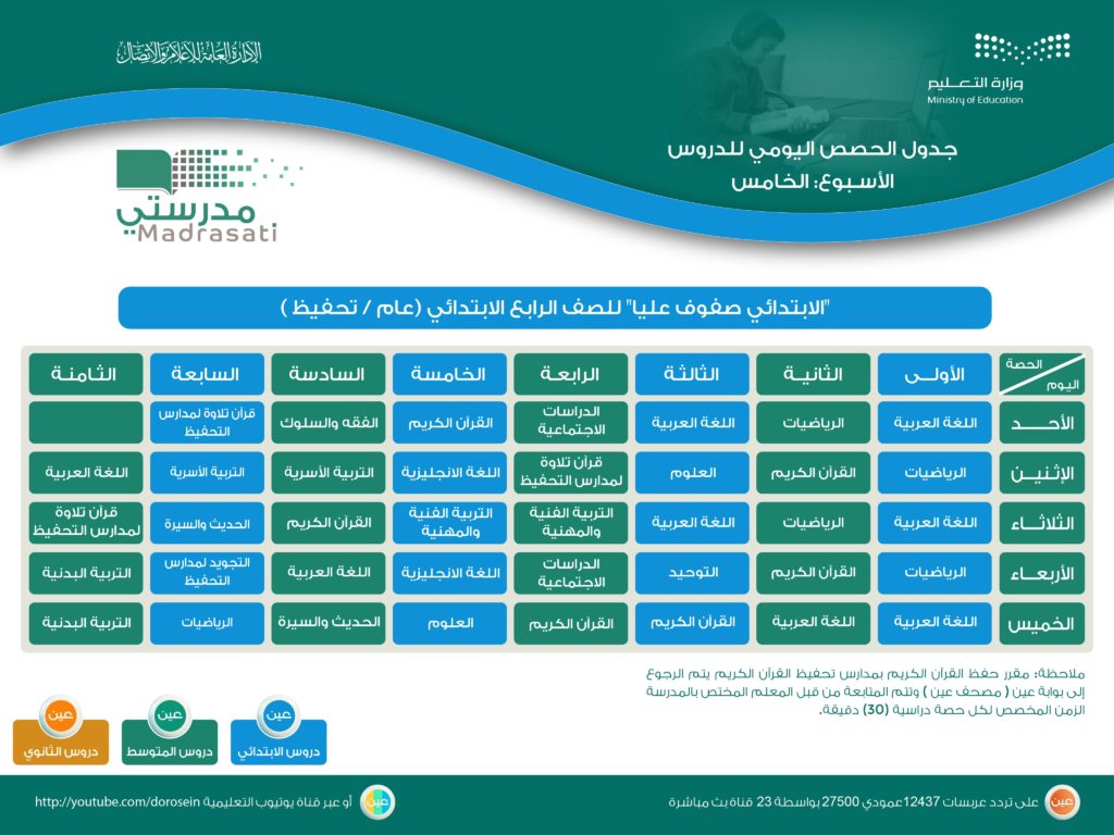 منصة مدرستي جدول خامس1