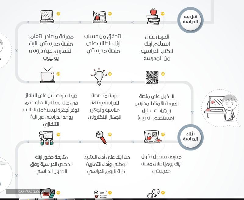 طريقة معرفة الحضور والغياب في منصة مدرستي1
