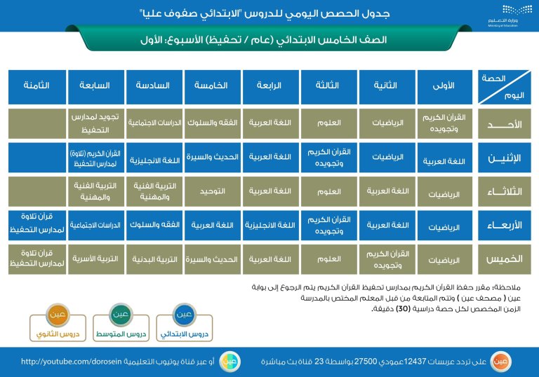 جدول خامس ابتدائي منصة مدرستي