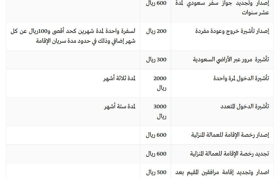 رسوم تجديد الإقامة لمدة سنة