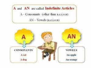 تمارين على قاعدة a an