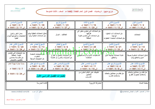 ملخص رياضيات ثالث متوسط الفصل الاول 1442