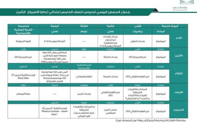 جدول منصة مدرستي للابتدائي